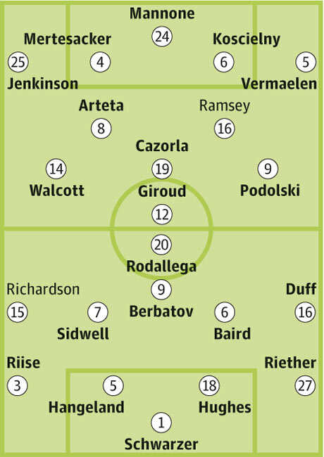 Arsenal v Fulham