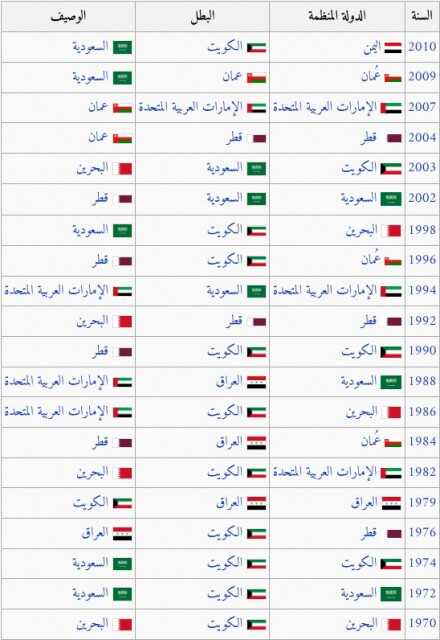السجل الذهبي لكاس الخليج