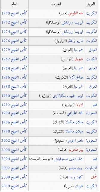 مدربي المنتخبات الفائزة بكاس الخليج