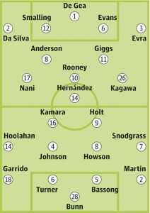Man Utd v Norwich City
