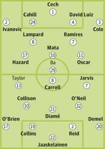 Chelsea