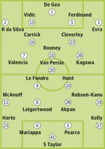 Manchester United
