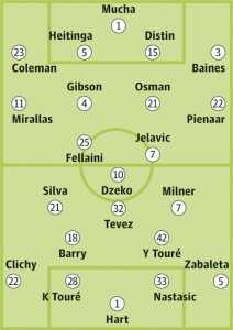 Everton