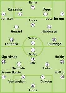 Liverpool v Tottenham Hotspur: Probable starters in bold, contenders in light