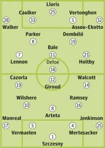 Tottenham v Arsenal