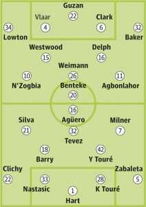 Aston Villa v Man City