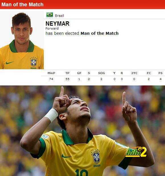 HIHI2-0