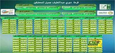 قرعة دوري جميل : الشباب يصطدم بالإتحاد فى الجولة الاولى .. والاهلى وجها لوجه مع النصر فى الجولة الثانية