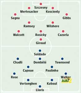 Arsenal v Tottenham Hotspur: Probable starters in bold, contenders in light