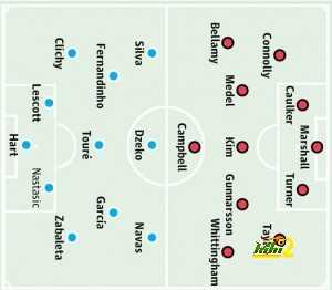 Cardiff City v Manchester City: Probable starters in bold, contenders in light.