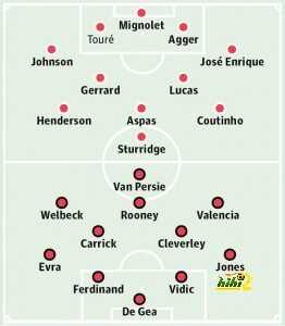 Liverpool v Manchester United: Probable starters in bold, contenders in light