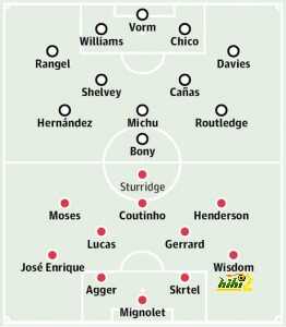 Swansea City v Liverpool
