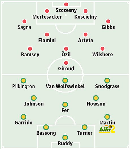 arsenal