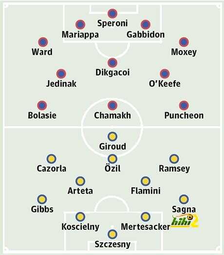 Crystal Palace v Arsenal