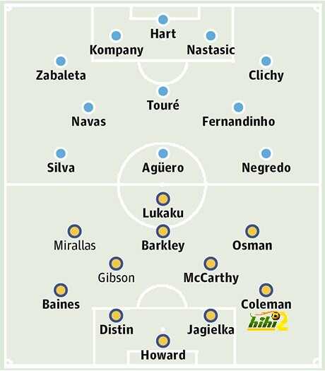 Manchester City v Everton
