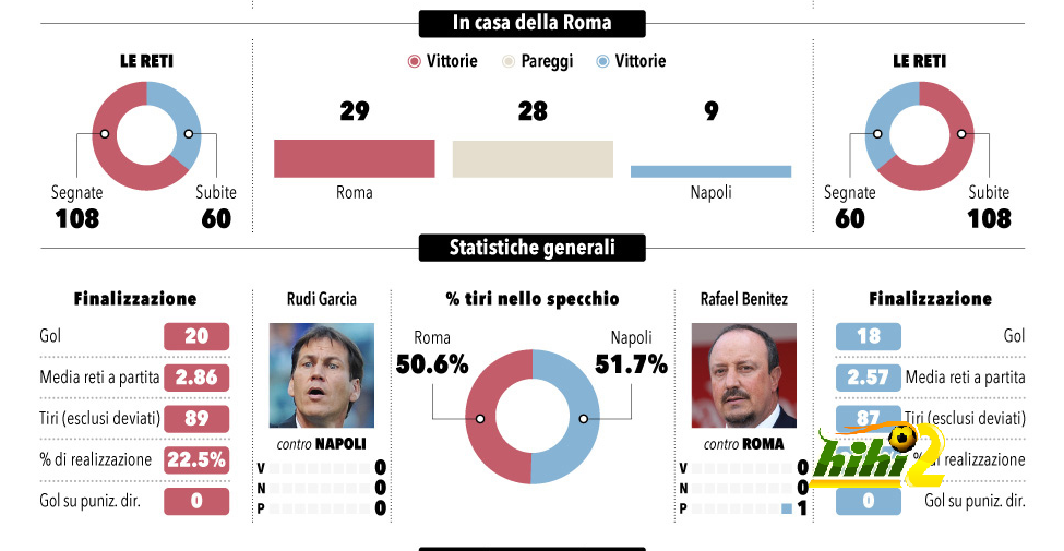 roma2