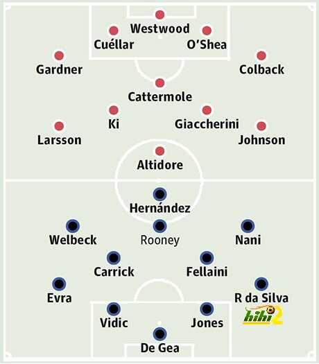 Sunderland v Man Utd