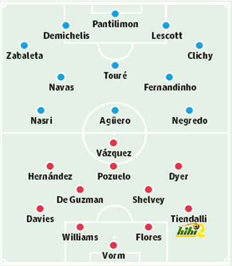 mancity