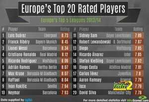 2013_12_TOP-20-PLAYERS1