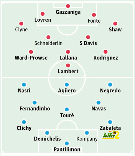 man city
