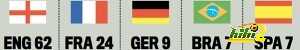 CR7
