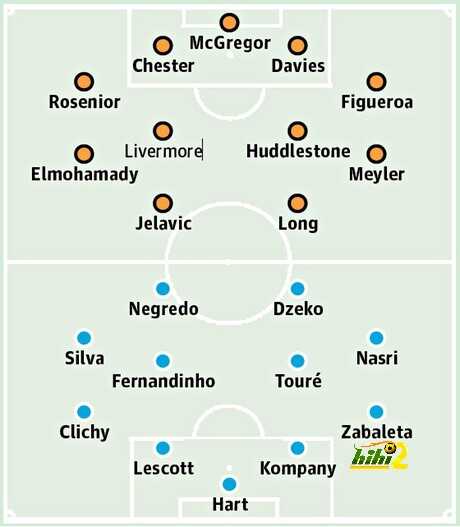 Hull City v Man City