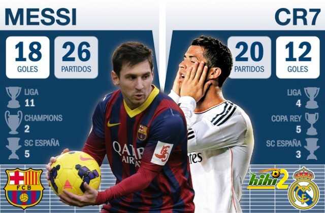balance-goleador-leo-messi-cristiano-ronaldo-los-clasicos-entre-barca-real-madrid-1394817365054