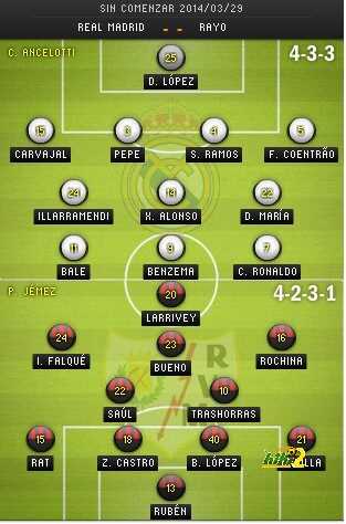 madridrayo