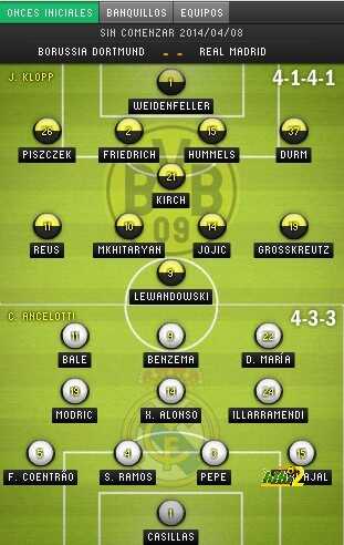 once madrid dortmond