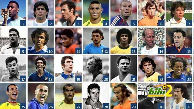 تعرف على النادي الذي احتل بلاعبيه الصدارة في قائمة أفضل 100 لاعب في كأس العالم .!