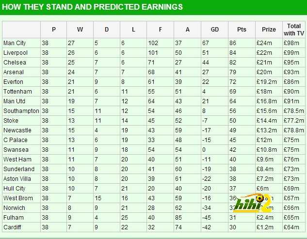 league 1