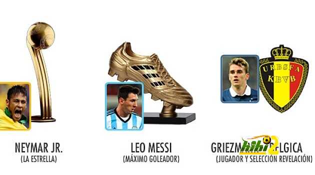 كأس العالم : نيمار النجم و ميسي هداف البطولة