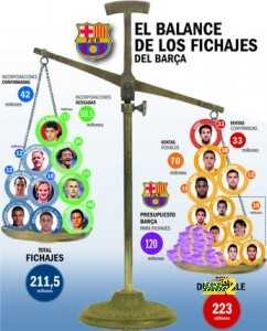BALANCES BARA-ventas.fichajes