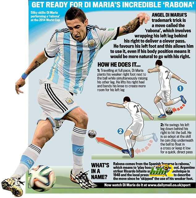 1409350712881_wps_88_102_103_di_maria_graphic_