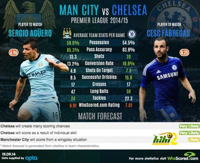 2014_9_CityvsChelsea2014