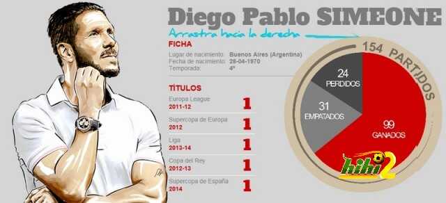 estadisticas de simeone