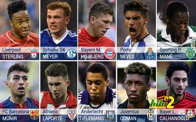 estas-son-algunas-las-promesas-seguir-champions-league-1410784706113