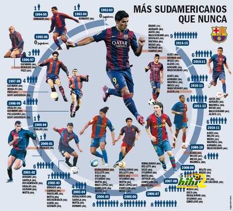 grafico-los-jugadores-sudamericanos-del-barca-1410036095778