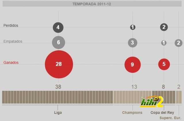 tempor 2013-14