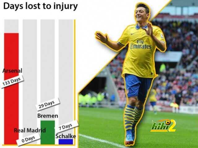 ozil-graphic-3.jpg
