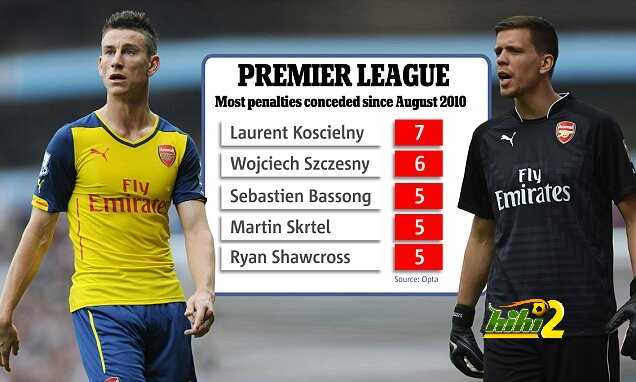 Aston Villa v Arsenal - Premier League