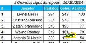 los-datos-leo-messi-ultima-decada-1413489534844