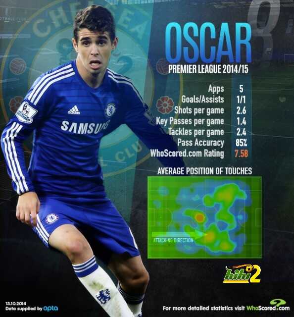 oscar
