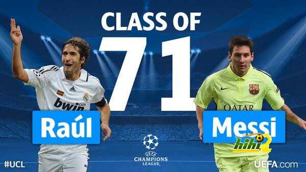 صور : تفاصيل أهداف ميسي الـ71 في دوري الأبطال