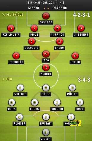 ONCE alemania