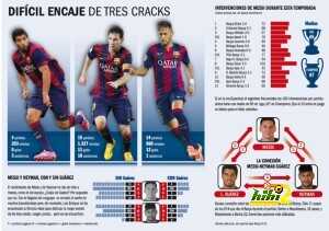 luis-enrique-tiene-que-buscarle-mejor-rendimiento-tridente-1416430347005