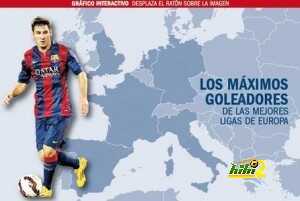 messi-entra-olimpo-los-goleadores-historicos-europa-1416692155001