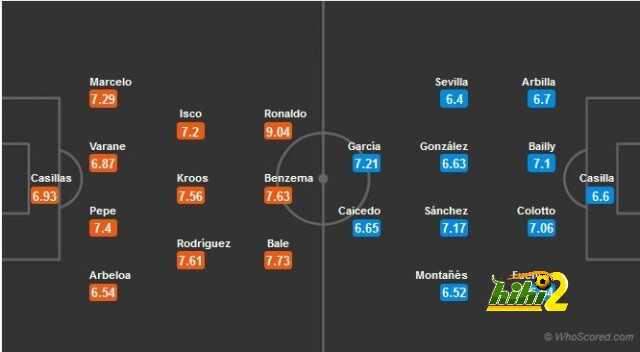 ريال مدريد واسبانيول
