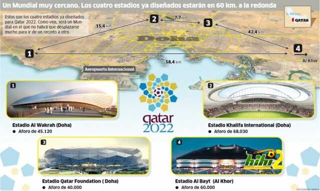 كأس العالم 2022