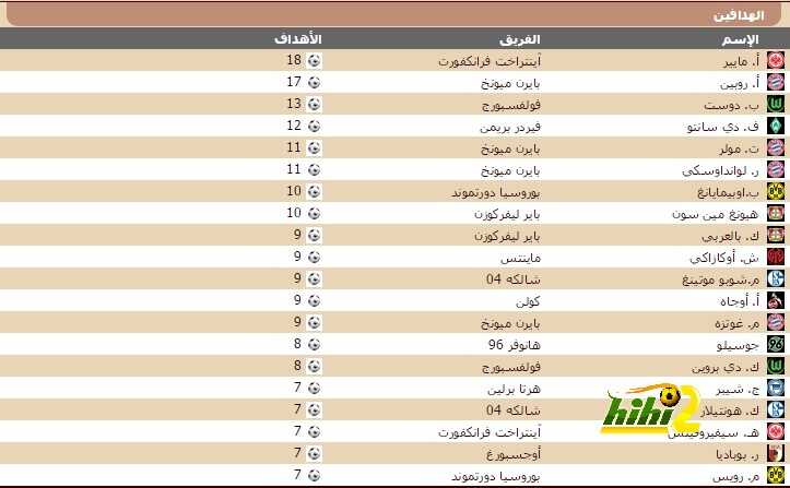 تشكيلة